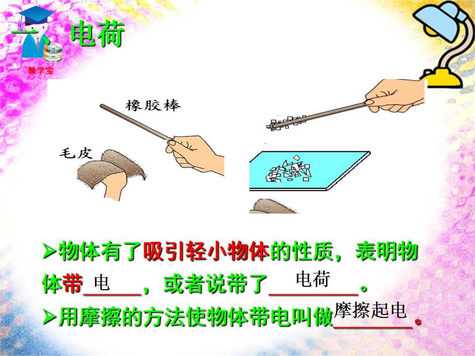 正电荷物理教学PPT演示模板