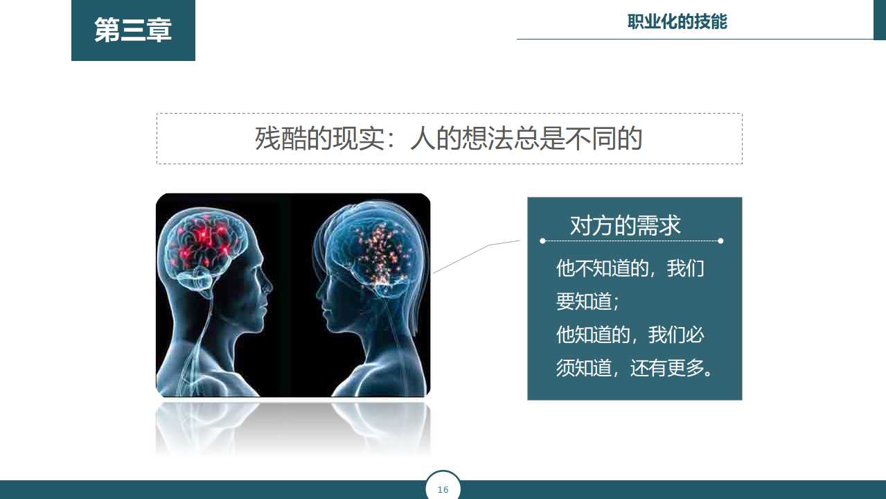 员工职业素质塑造PPT课件