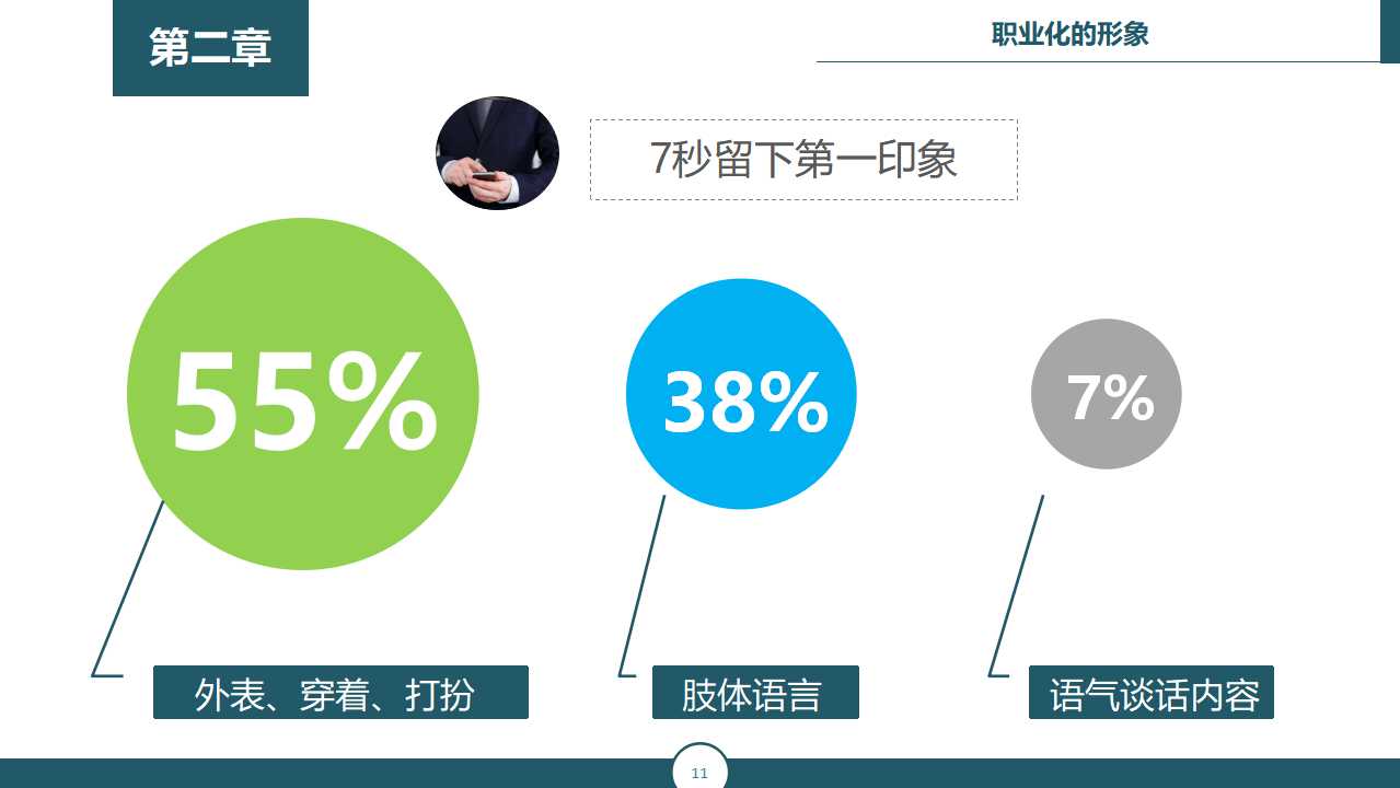 员工职业素质塑造PPT课件