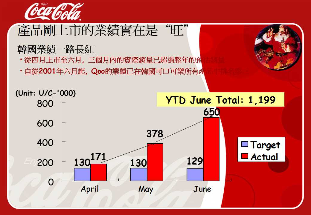 可口可乐广告PPT模板下载