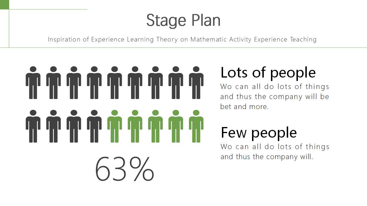 Six Sigma的建制PPT课件