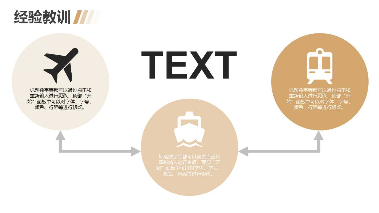 ISO9001：2000理解与实施PPT课件
