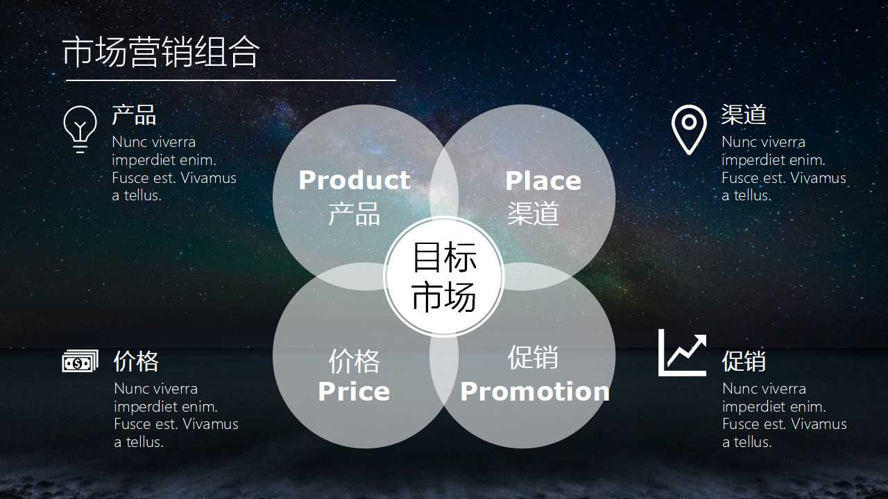 很不错的CRM资料PPT课件