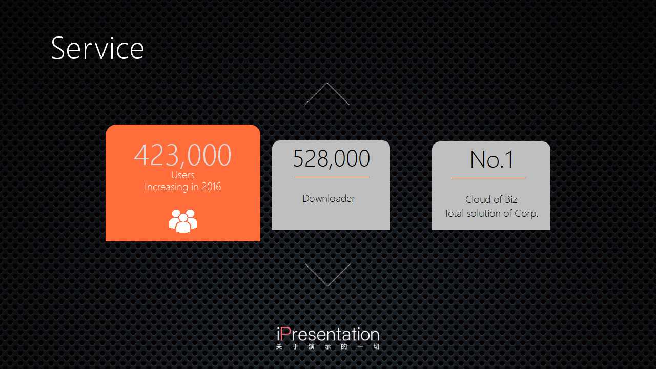 通讯行业专用的PPT模板下载