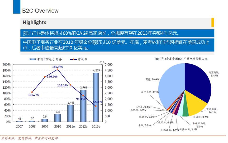关于比例图背景的PPT模板