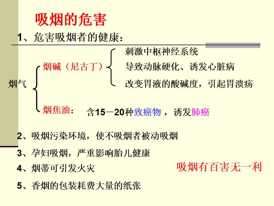 禁止吸烟PPT模板下载