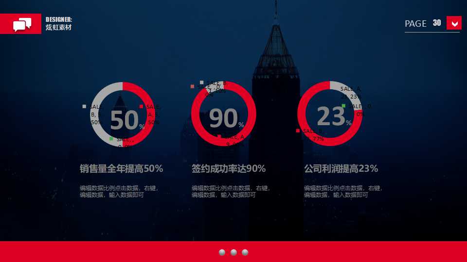 营销人员薪酬设计方案-行业PPT模板