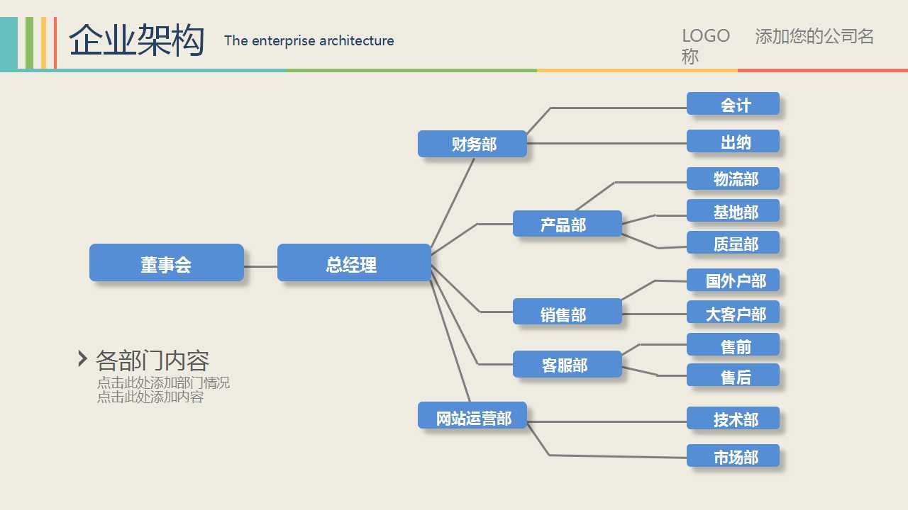 复旦大学：职业经理培训讲义PPT课件