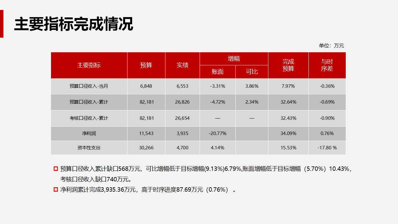 经典网站策略PPT模板下载