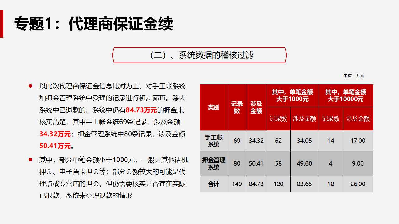 经典网站策略PPT模板下载