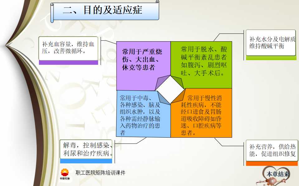 医用静脉输液背景PPT模板