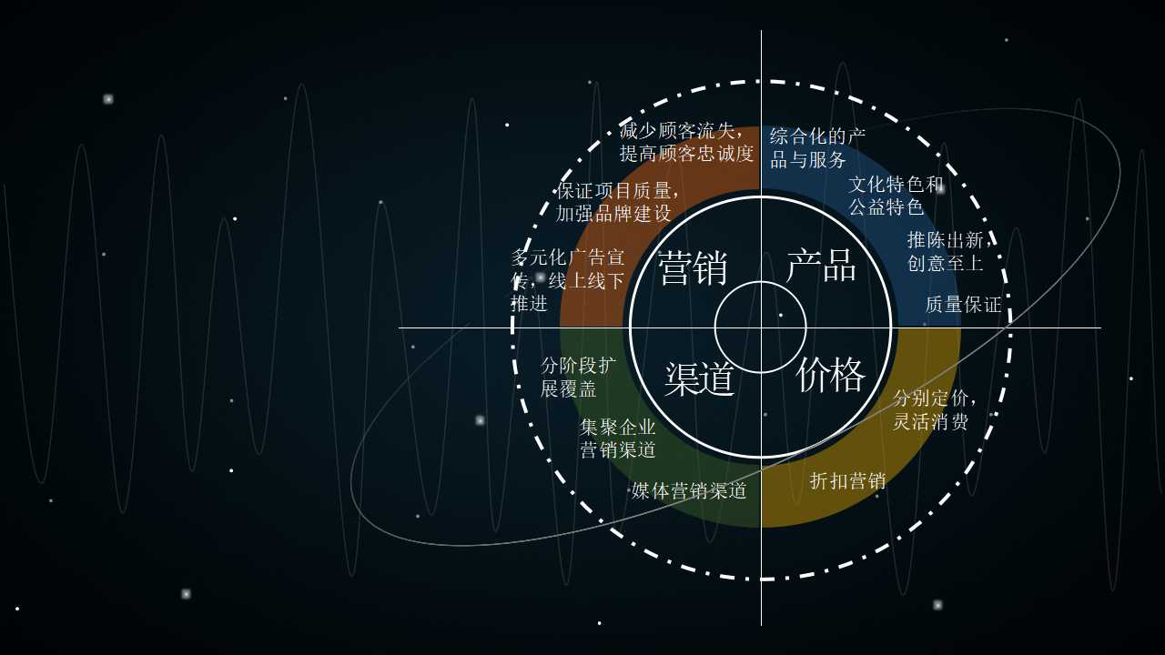 黑夜闪电背景PPT模板