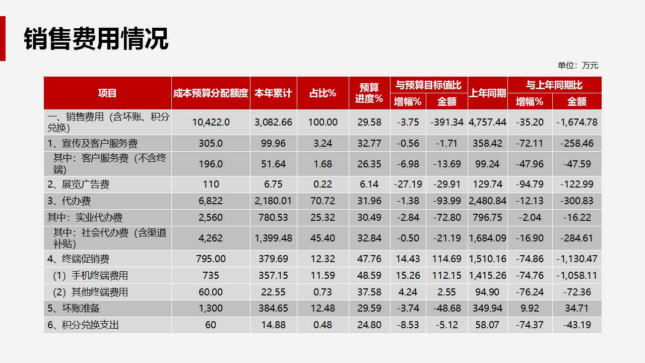 风格PPT模板_精美飞红叠韵艺术