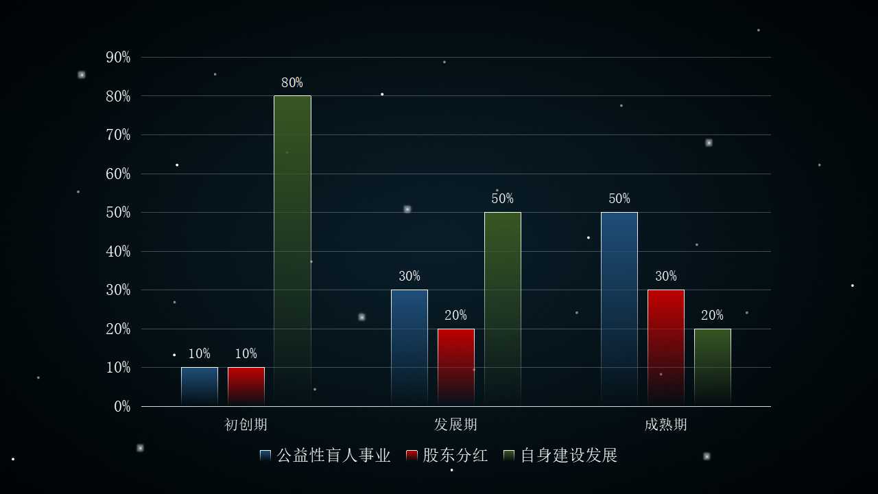 黑夜闪电背景PPT模板