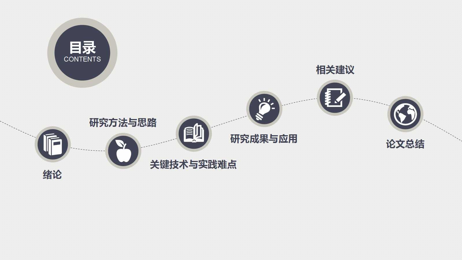本科毕业生毕业论文答辩写作ppt模板