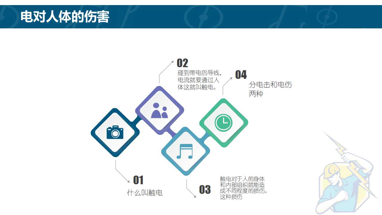 安全演讲ppt模板