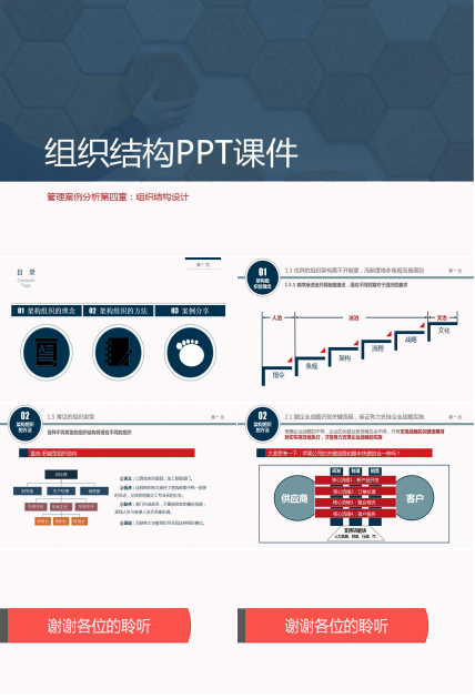 组织结构PPT课件
