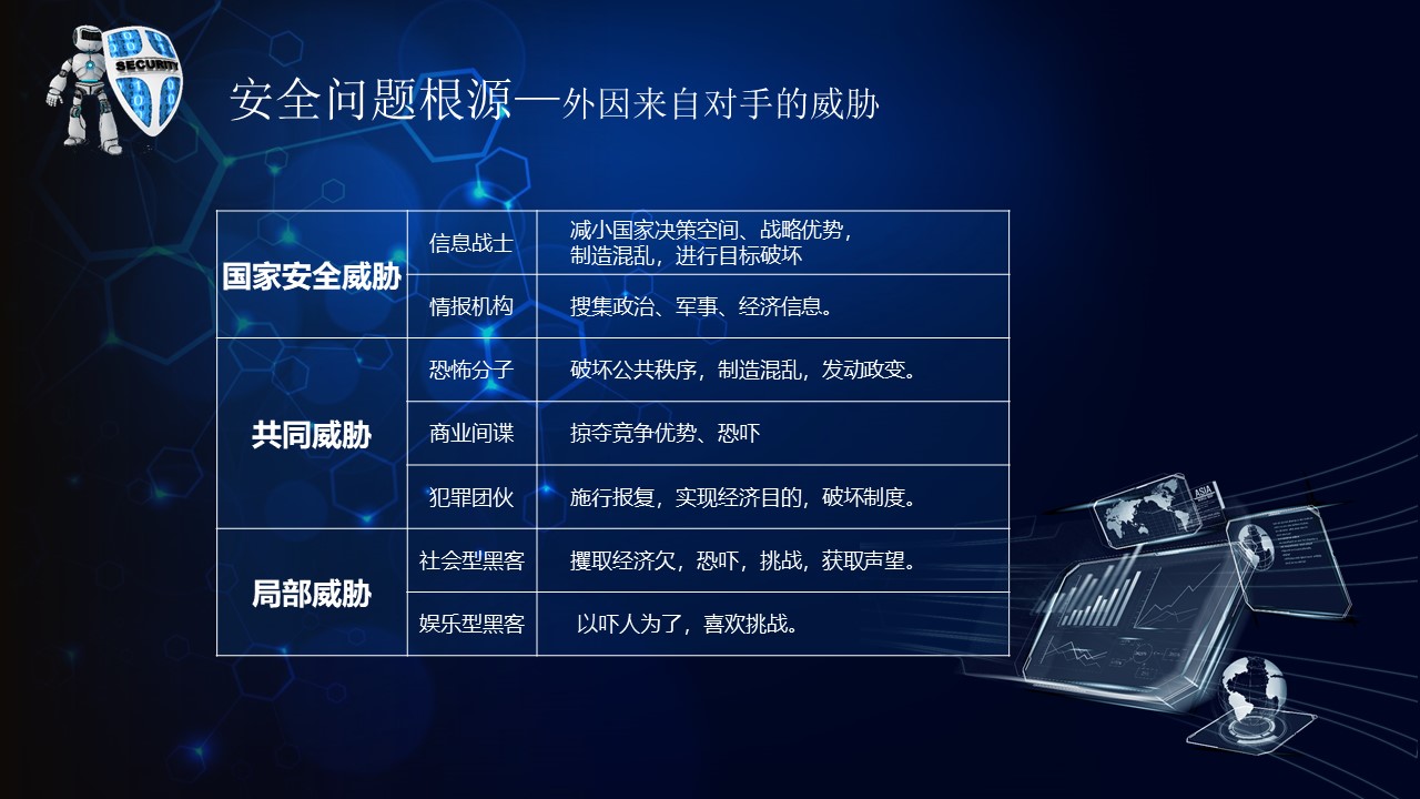 简约商务科技蓝色ppt模板