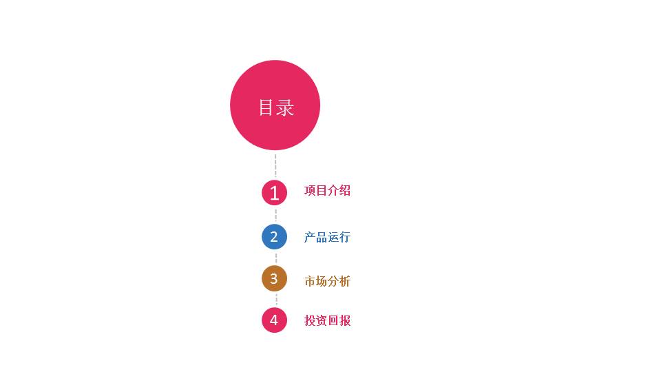 影视传媒策划PPT模板
