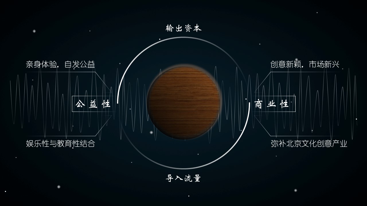 互联网扁平化风格ppt模板