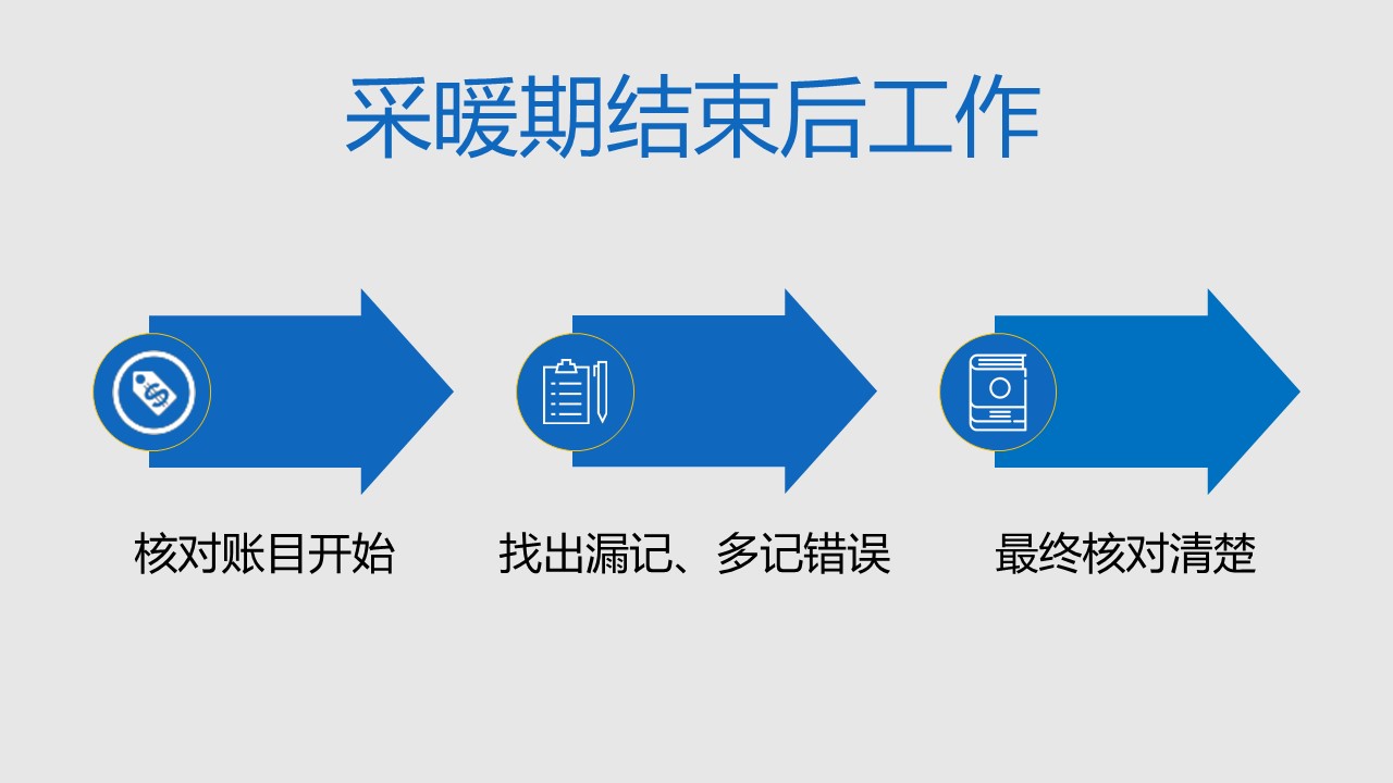 it部工作汇报ppt模板