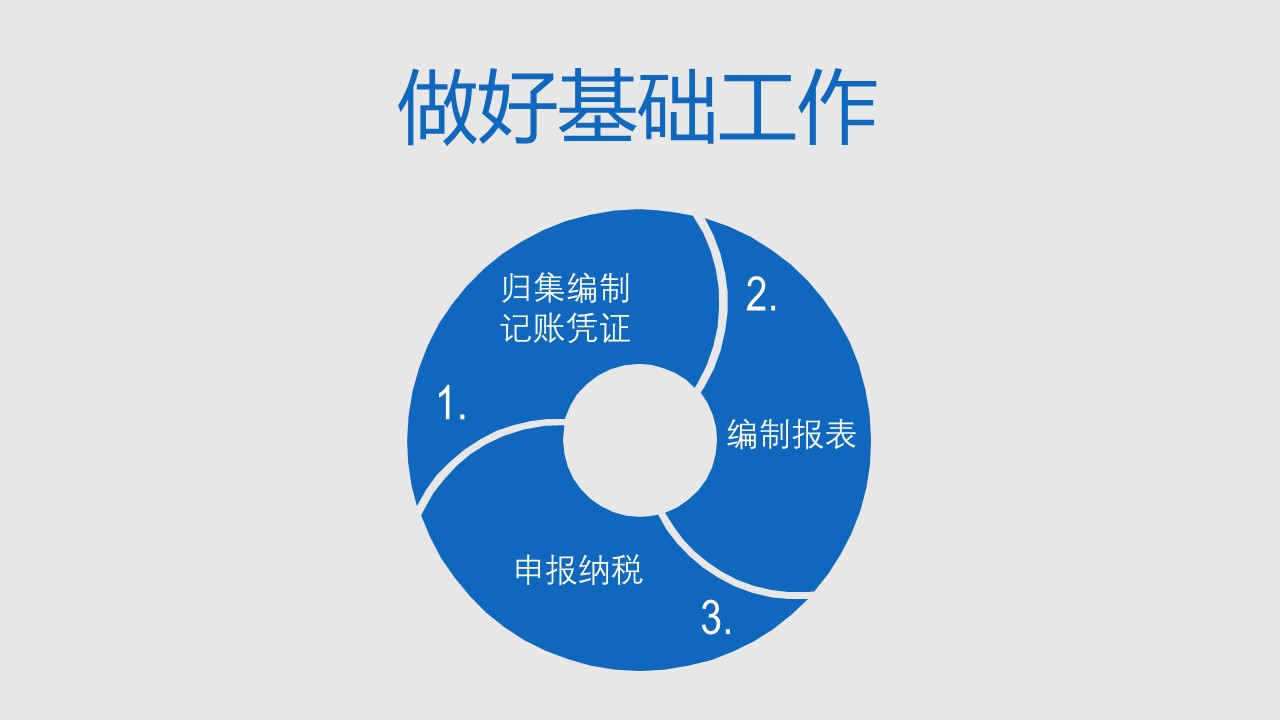 it部工作汇报ppt模板