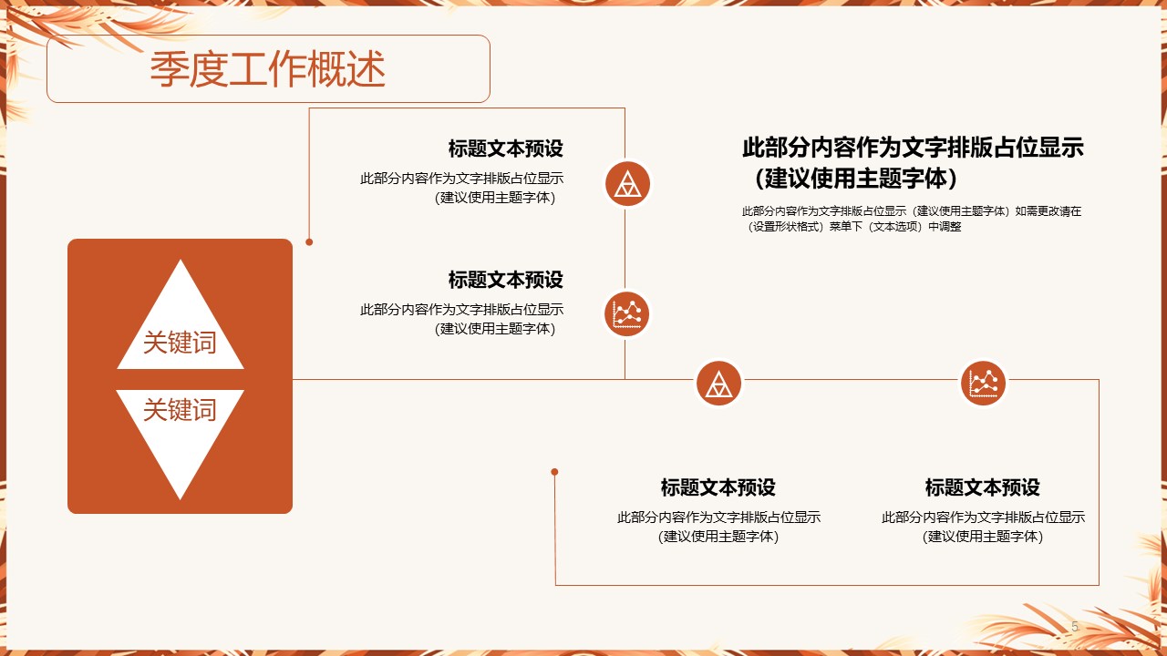 人力资源部年度工作计划ppt模板