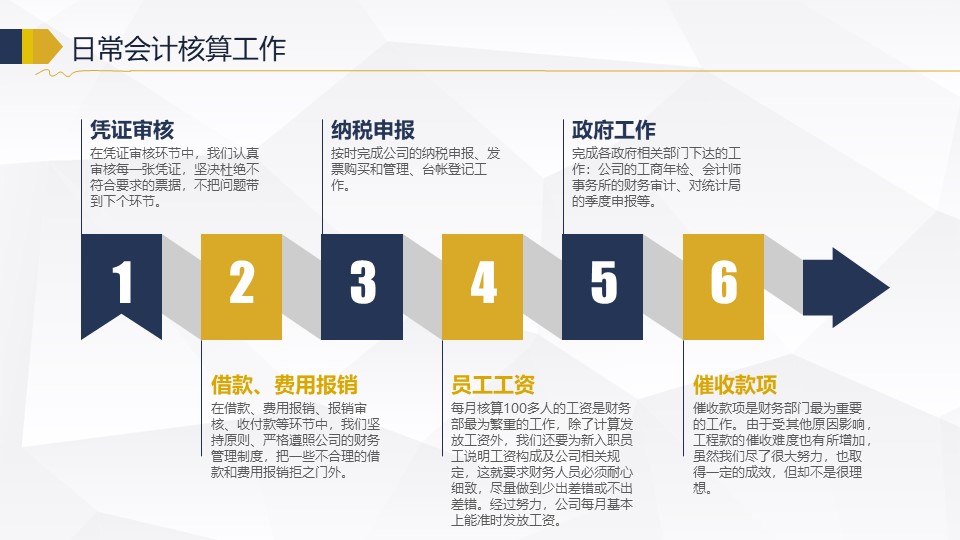 人事月度工作总结ppt模板