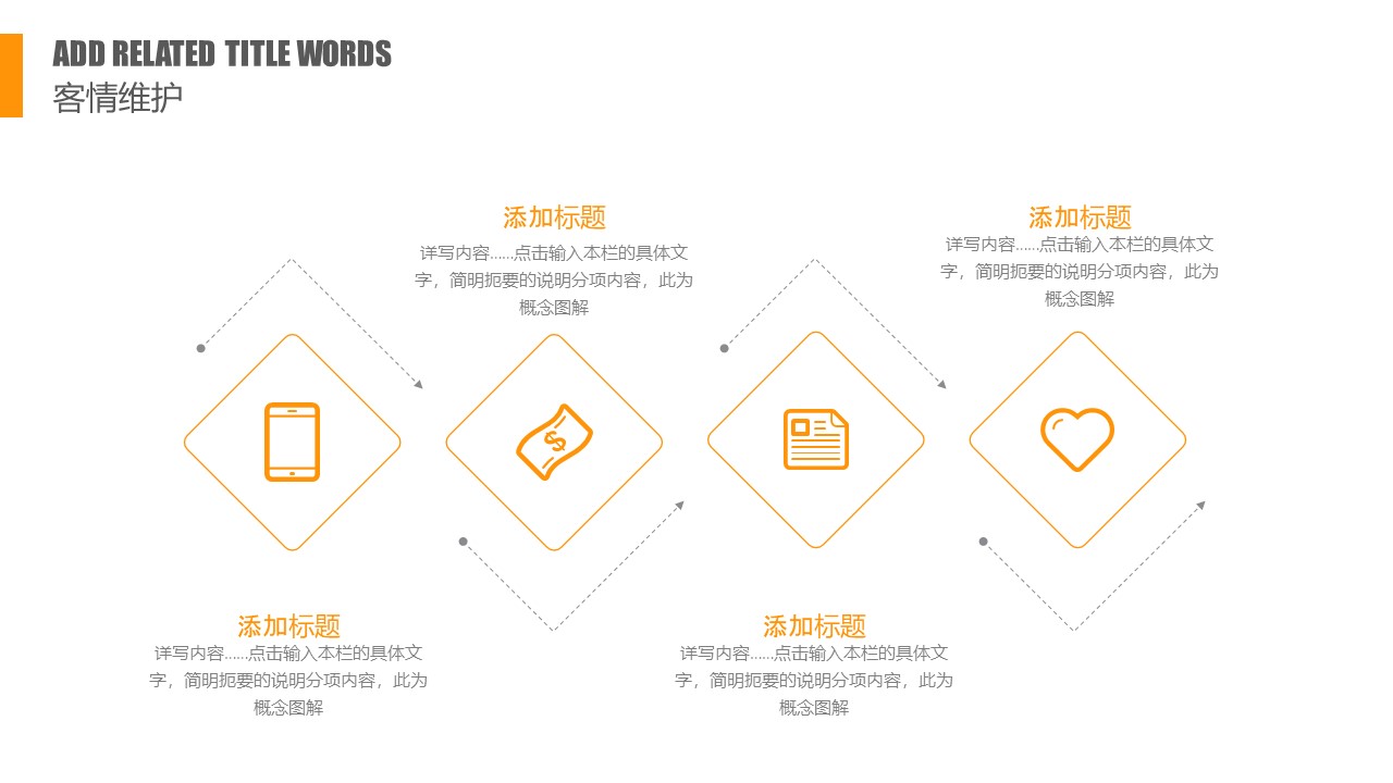 置业顾问销售技巧培训ppt模板