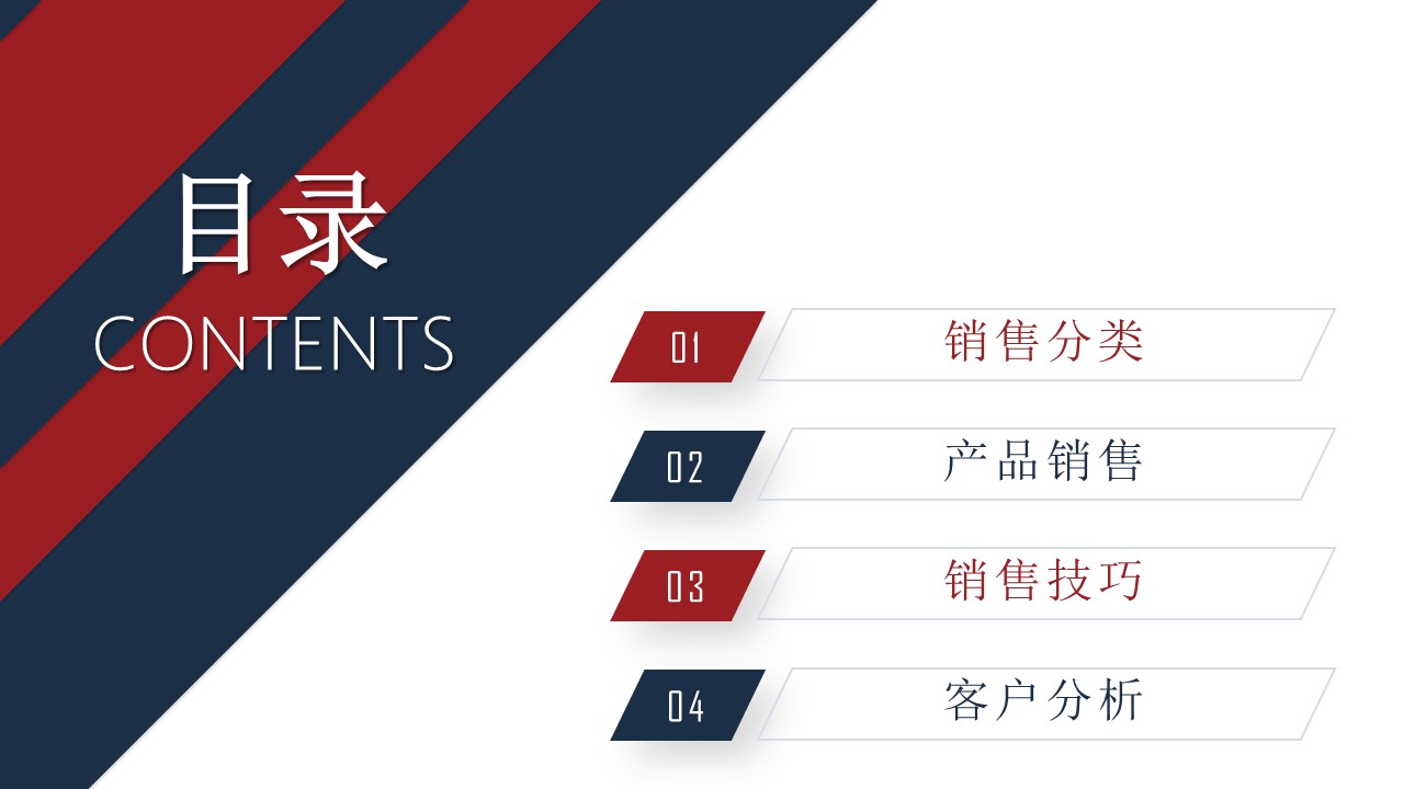 销售员工心态培训ppt模板