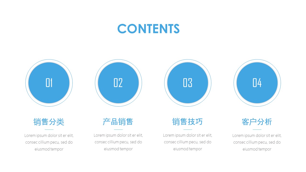 销售公司团队培训ppt模板