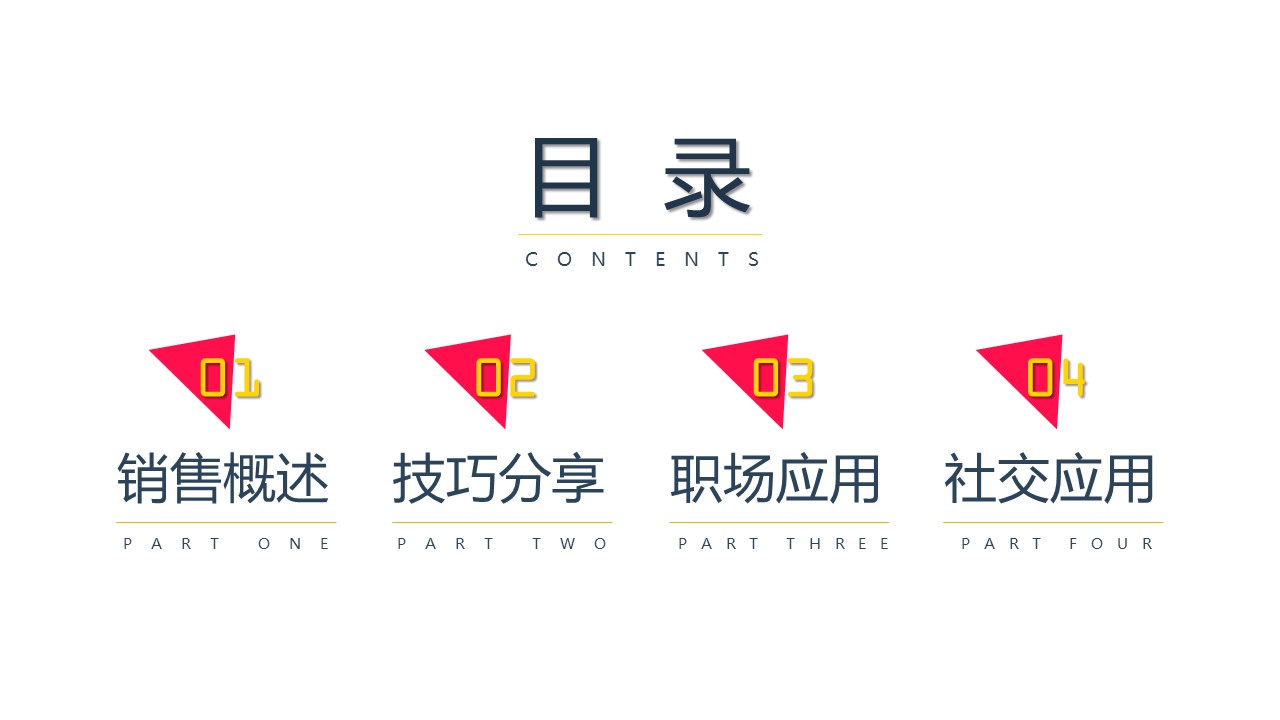 销售员产品培训ppt模板