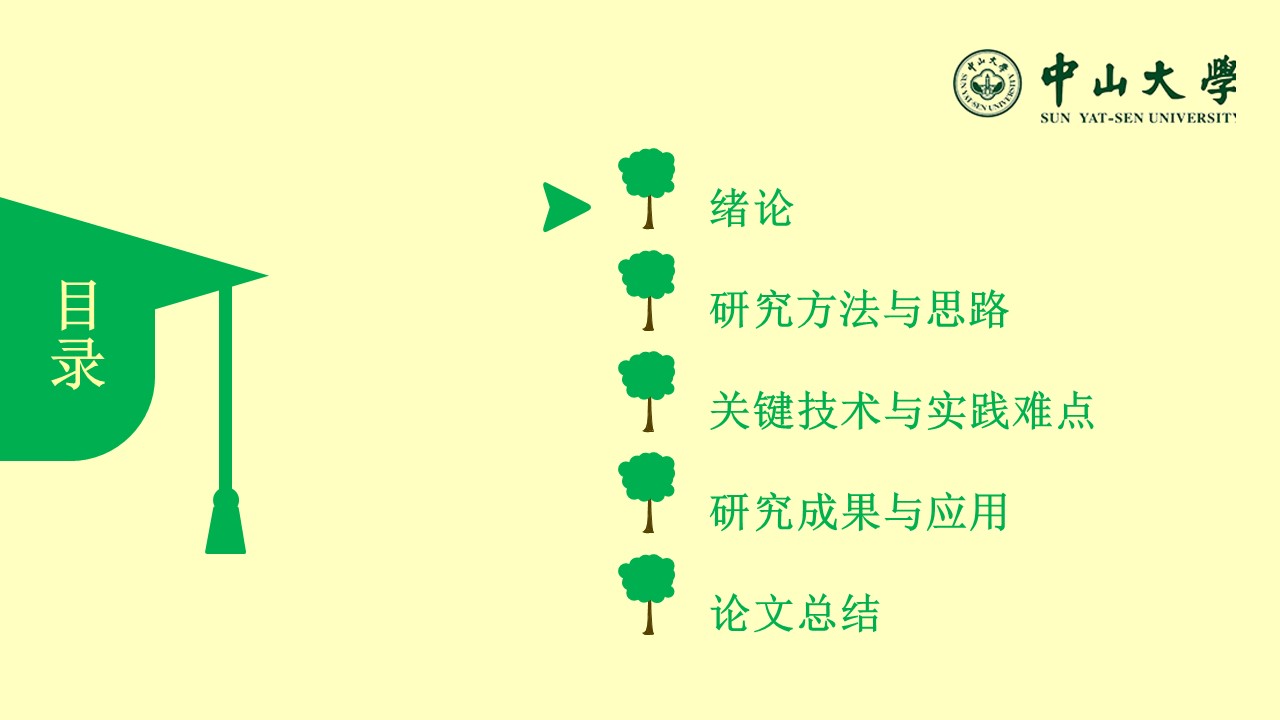 中山大学硕士答辩ppt模板