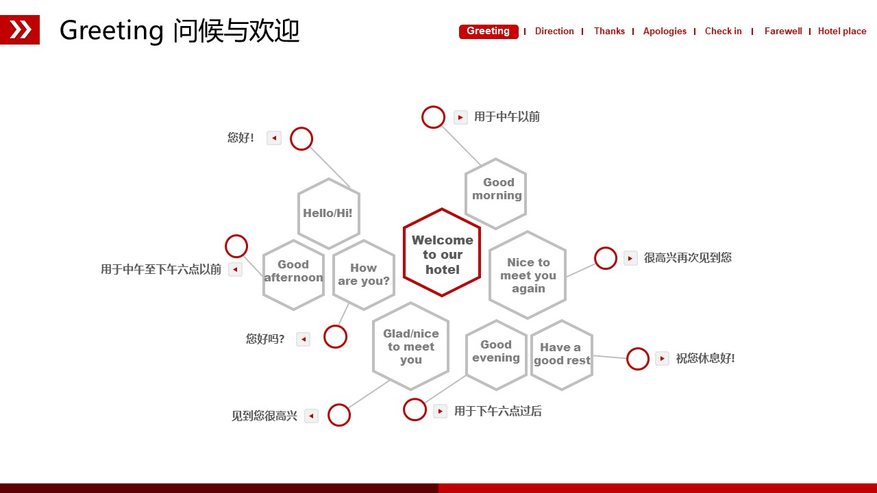 培训职业英语ppt模板