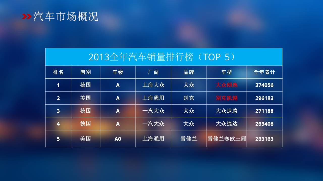 汽车品牌营销案例分析ppt模板