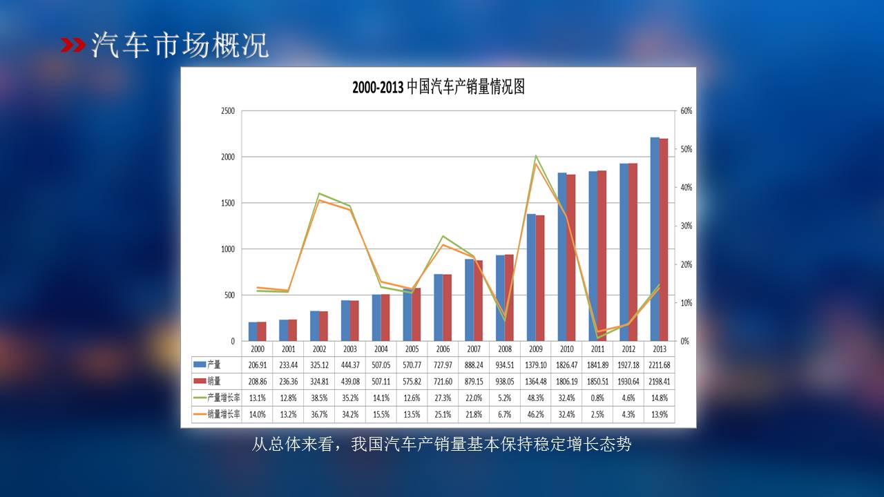 汽车品牌营销案例分析ppt模板