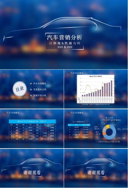 汽车品牌营销案例分析ppt模板
