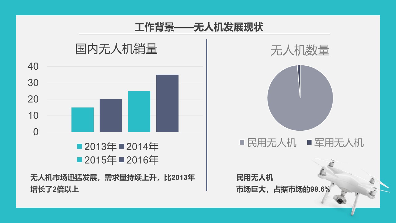 挑战杯学术答辩ppt模板
