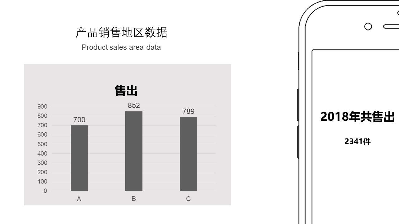 手机销售总结报告ppt模板