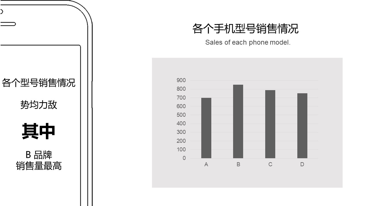 手机销售总结报告ppt模板