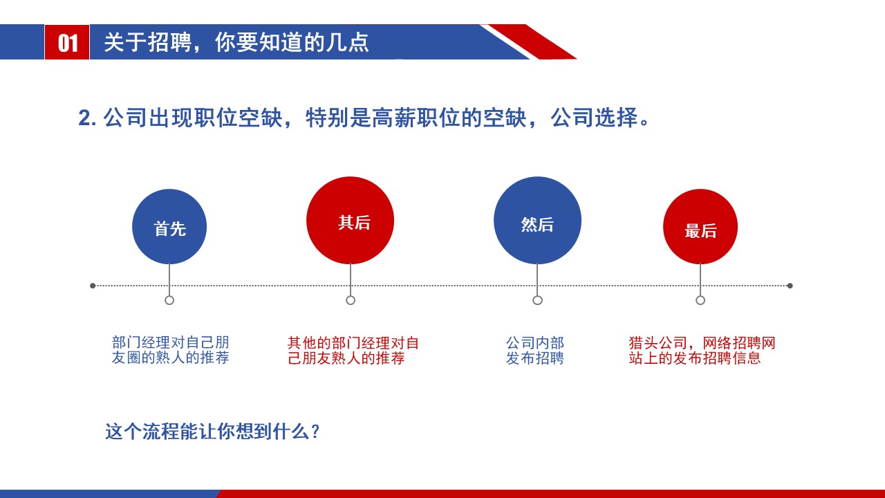 面试个人介绍ppt模板
