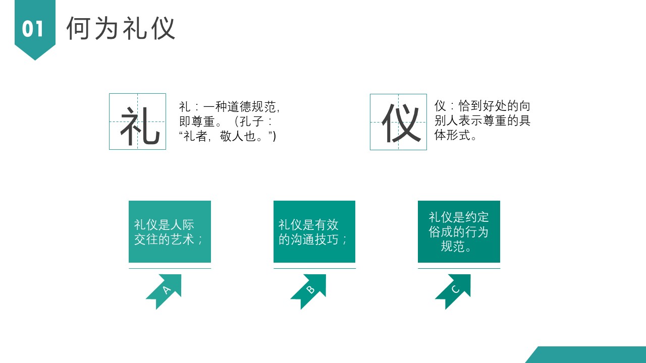求职面试礼仪ppt模板