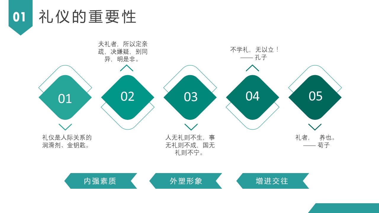求职面试礼仪ppt模板