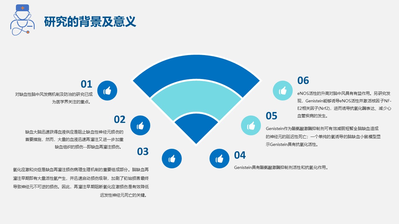 医学大创项目答辩ppt模板