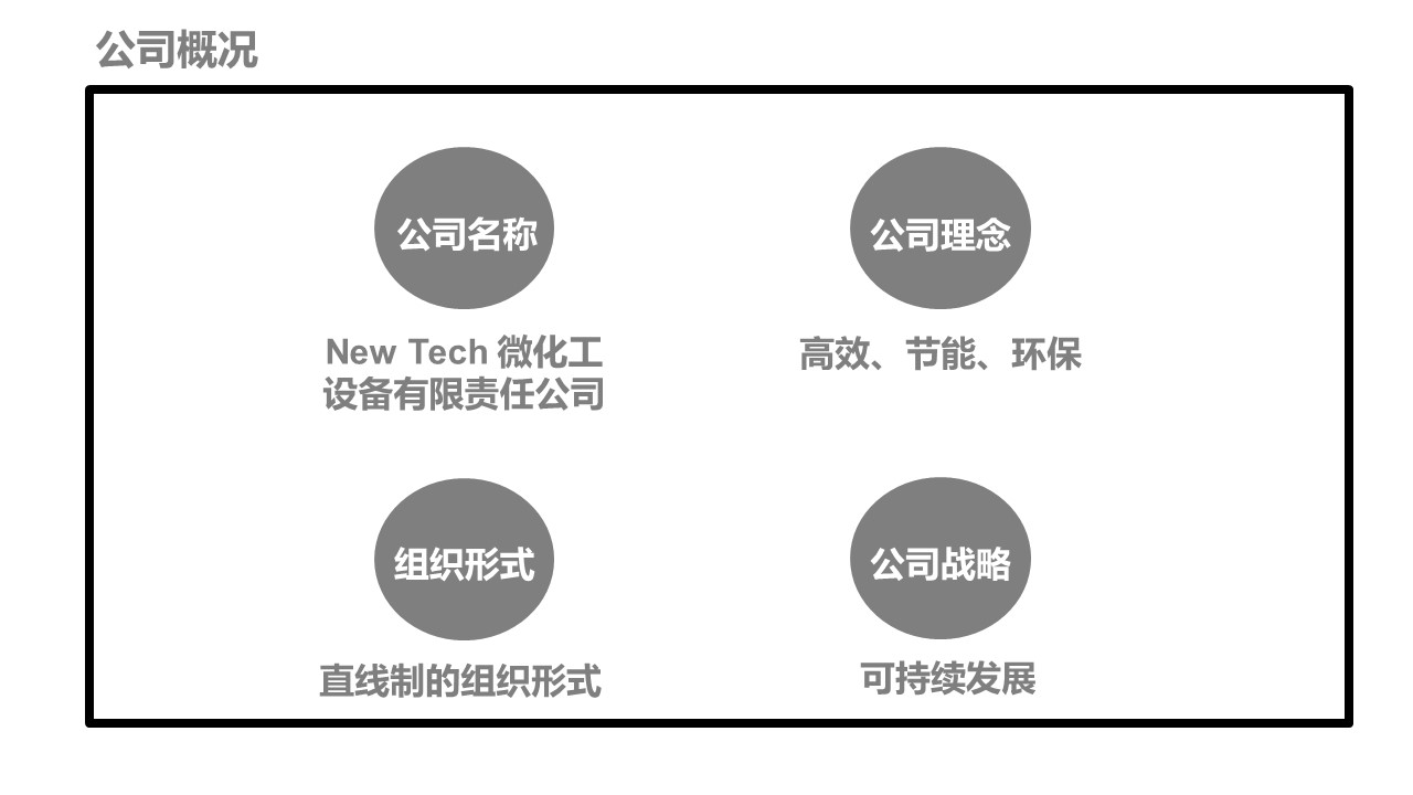 国家大创项目答辩ppt模板