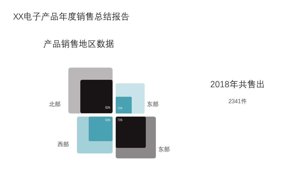 手机季度销售计划ppt模板