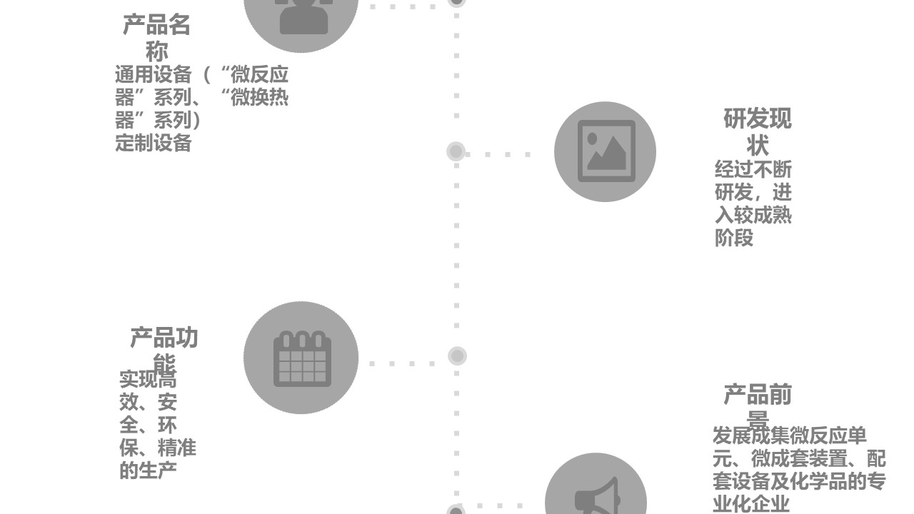 国家大创项目答辩ppt模板