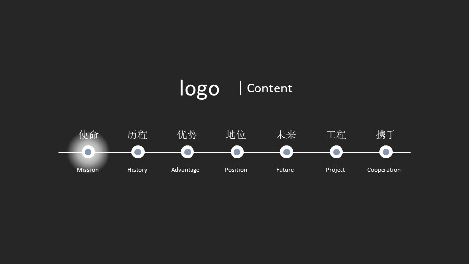 手机品牌宣传ppt模板
