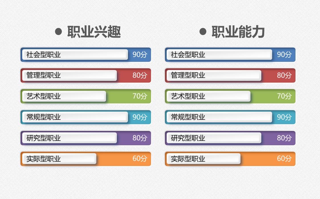 大学生职业规划讲座ppt模板