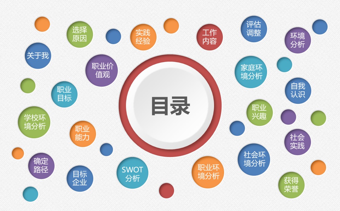 大学生职业规划讲座ppt模板